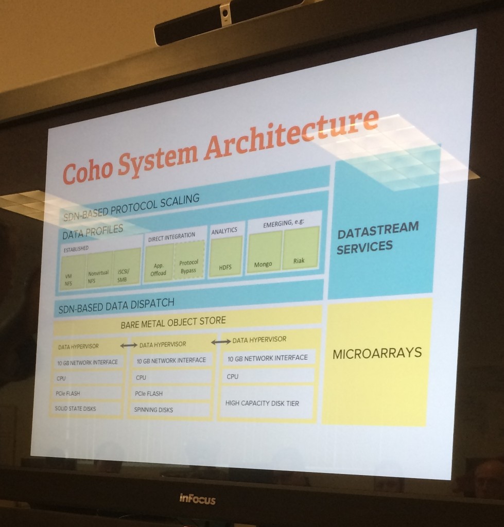 SFD6_CohoData_Architecture